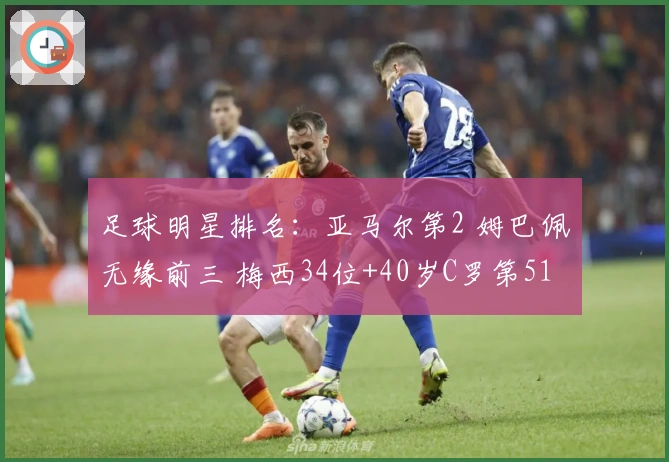 足球明星排名：亚马尔第2 姆巴佩无缘前三 梅西34位+40岁C罗第51